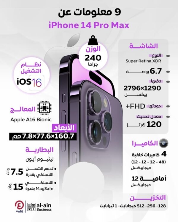 ⁦هاتف Apple iPhone 14 Pro Max 1SIM + 1eSIM 128/256GB ROM 6GB RAM 6.7 بوصة معرف الوجه OLED الأصلي NFC A16 (نسخة)⁩ - الصورة ⁦3⁩